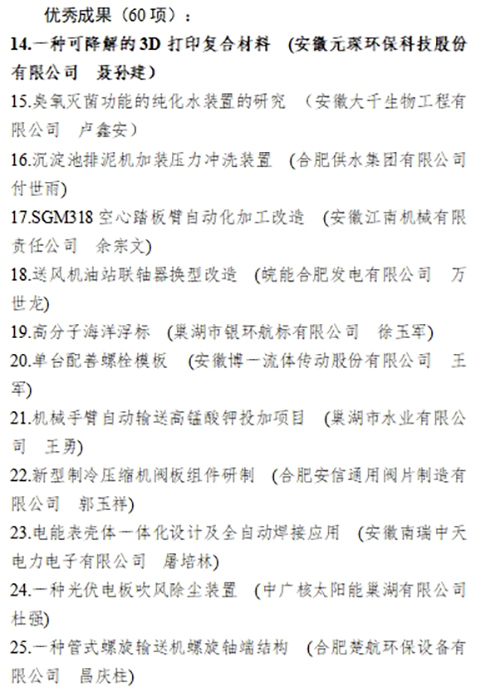 合肥市職工“五小”活動創(chuàng)新成果評選結(jié)果公示，元琛科技兩項成果入選！
