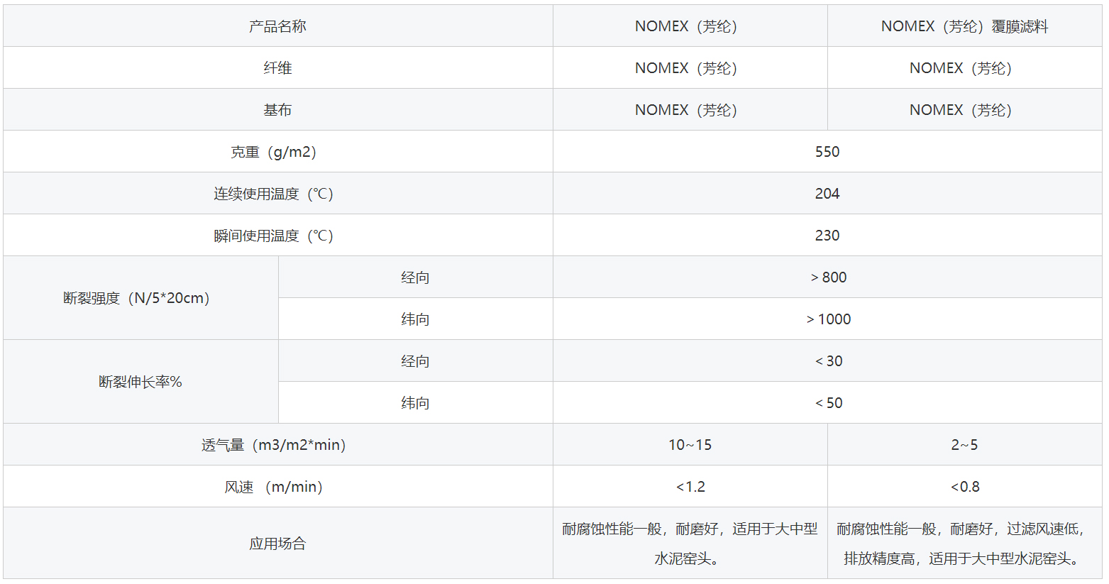 NOMEX（美塔斯）