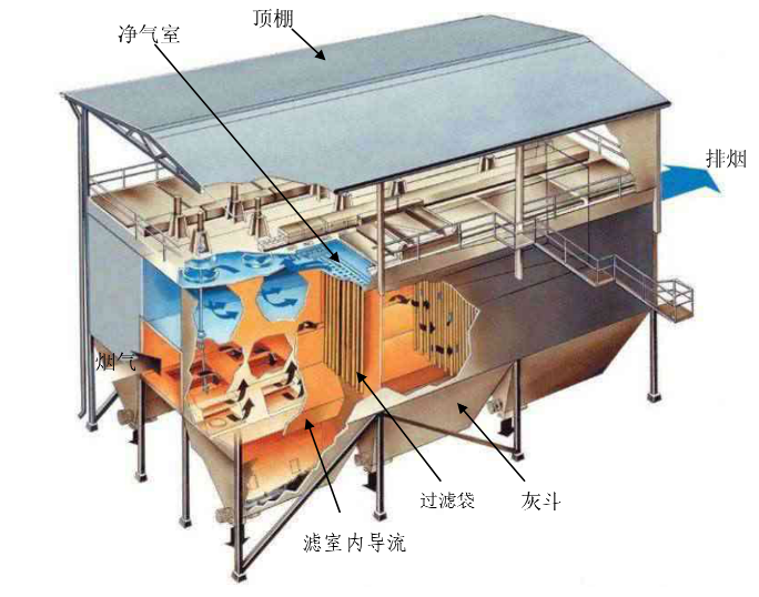 除塵濾袋點(diǎn)爐前需要做什么？除塵濾袋點(diǎn)爐前一定要這樣做，不然……